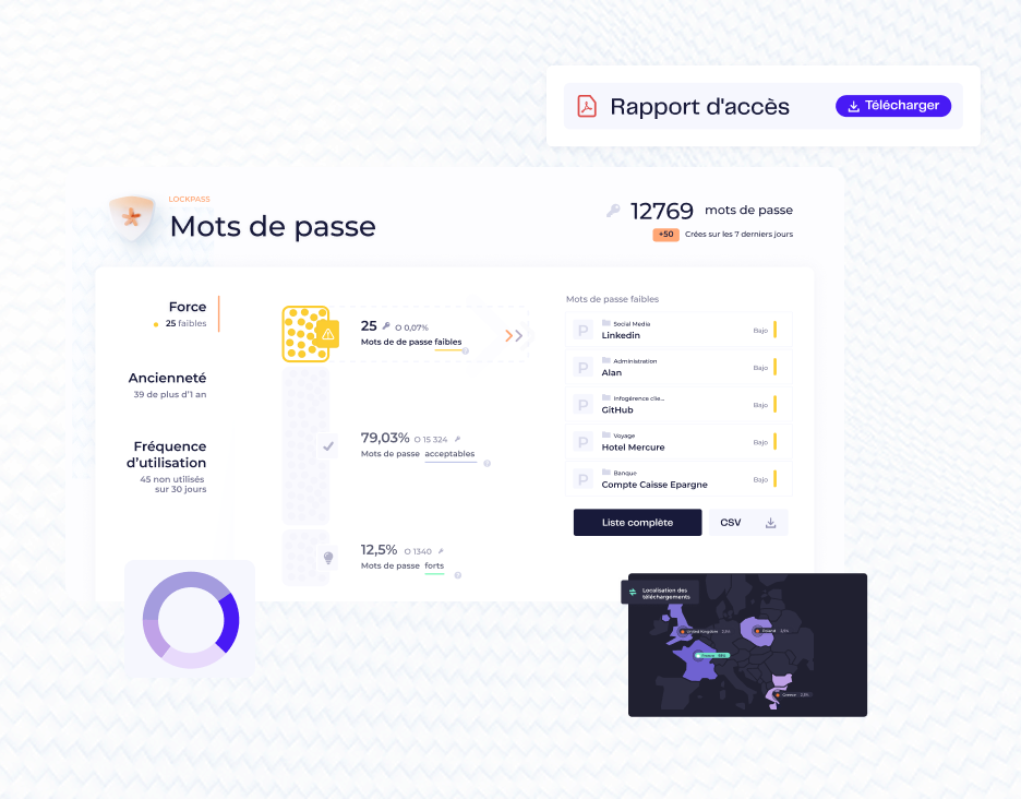 Suivi des accès